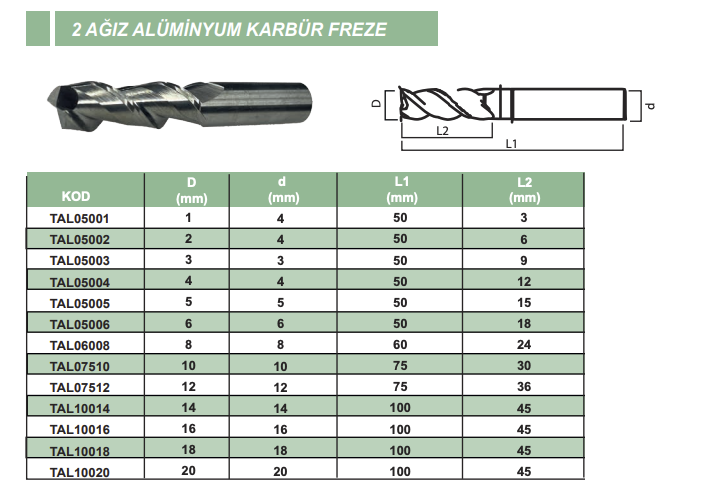 2AGIZALUMINYUMKARBURFREZE
