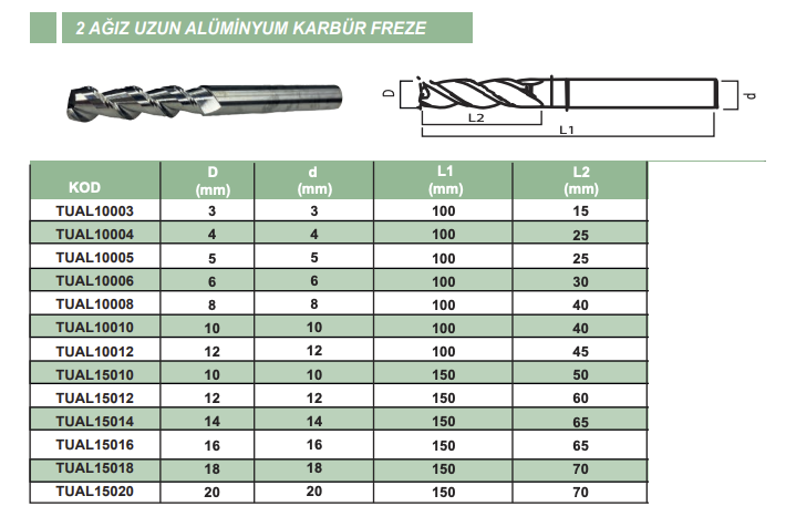 2AGIZUZUNALUMINYUMKARBURFREZE