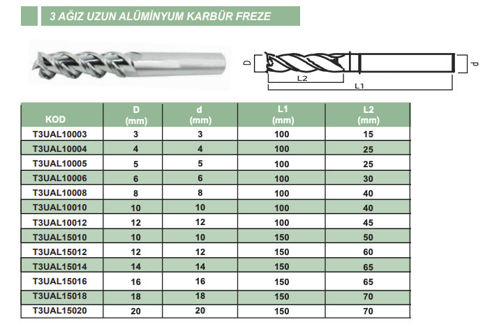 3AGIZUZUNALUMINYUMKARBURFREZE