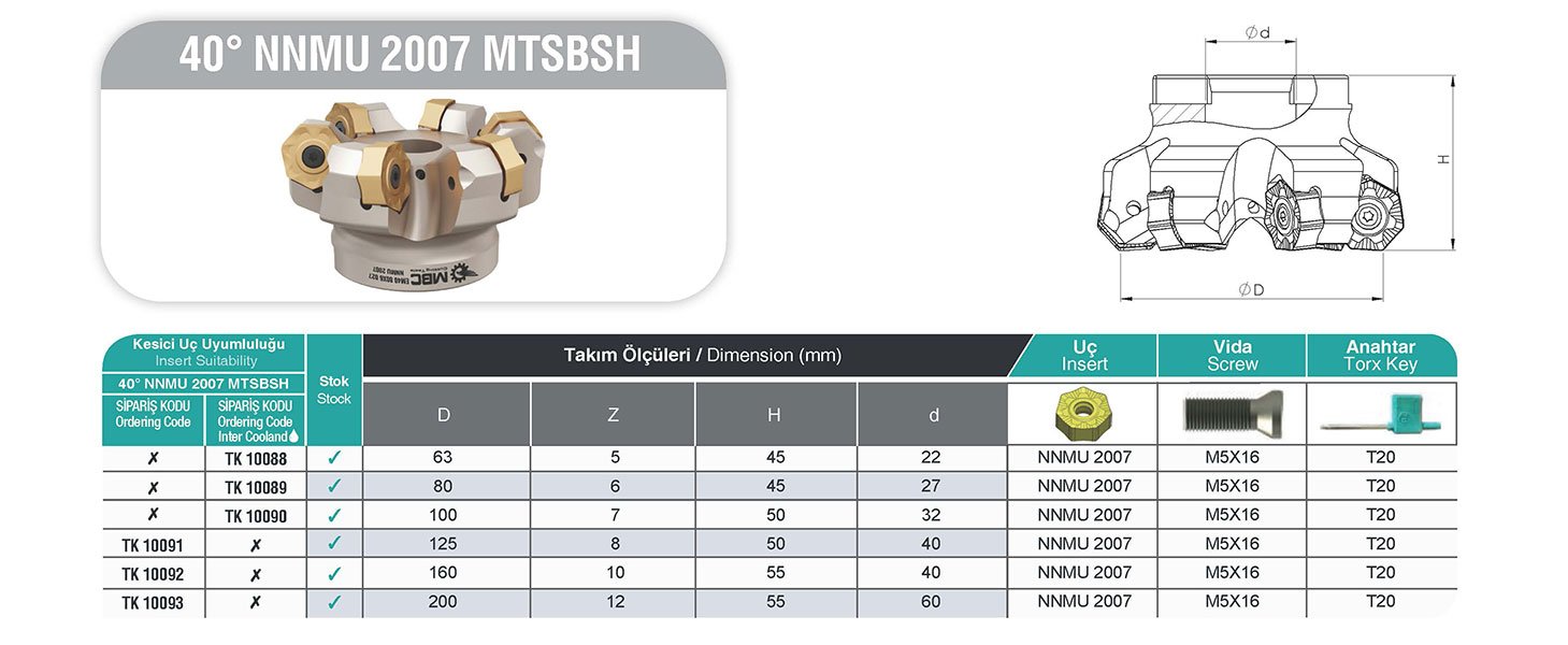 40° NNMU 2007 MTSBSH MBC Tarama Başlığı tablo