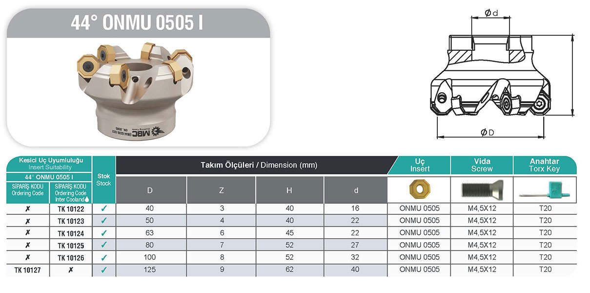 44° ONMU 0505 I MBC Tarama Başlığı tablo