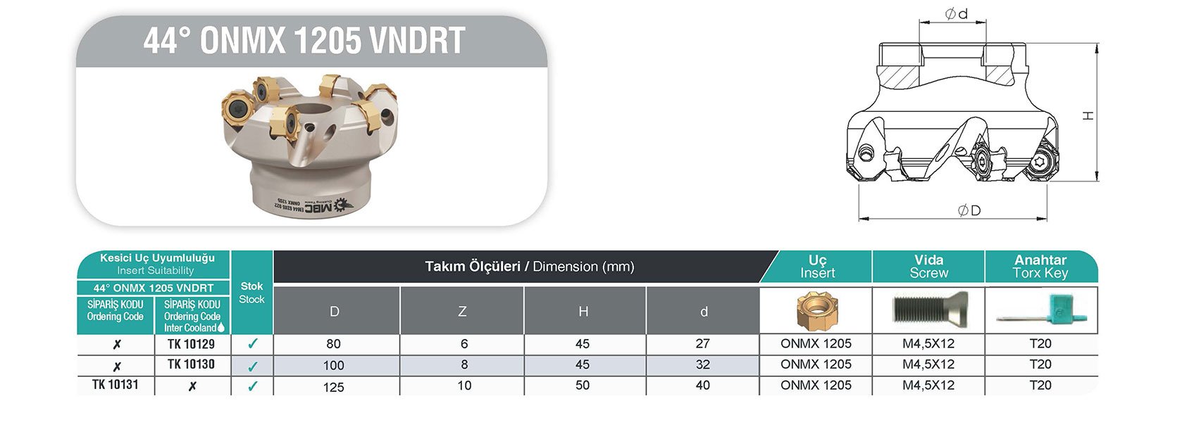 44° ONMX 1205 VNDRT MBC Tarama Başlığı tablo