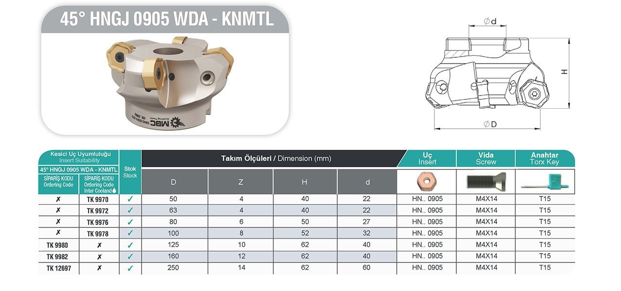45° HNGJ 0905 WDA KNMTL MBC Tarama Başlığı tablo