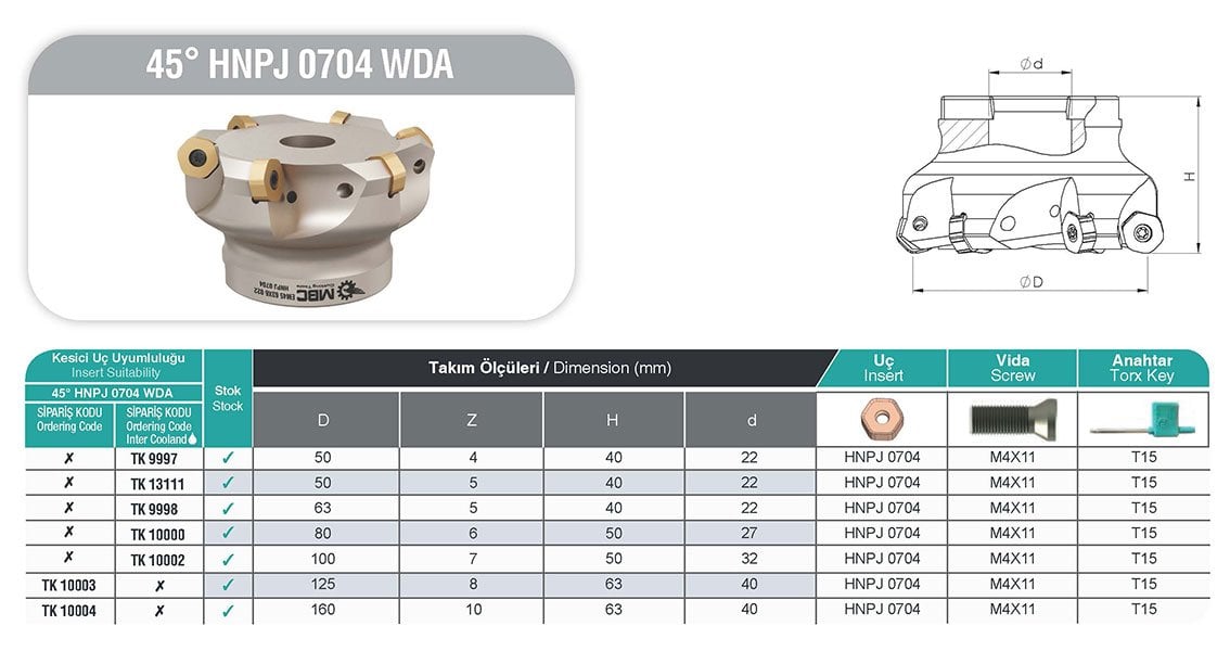 45° HNPJ 0704 WDA MBC Tarama Başlığı tablo