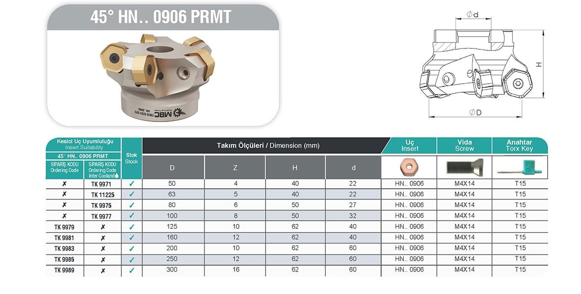 45° HN.. 0906 PRMT MBC Tarama Başlığı tablo