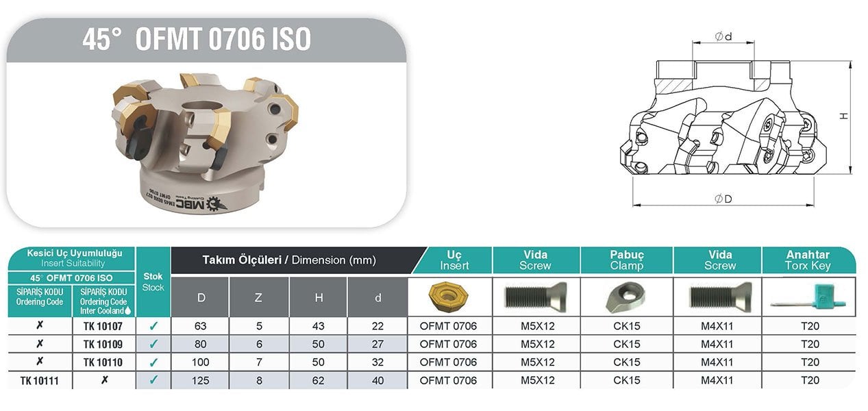 45° OFMT 0706 ISO MBC Tarama Başlığı Tablo