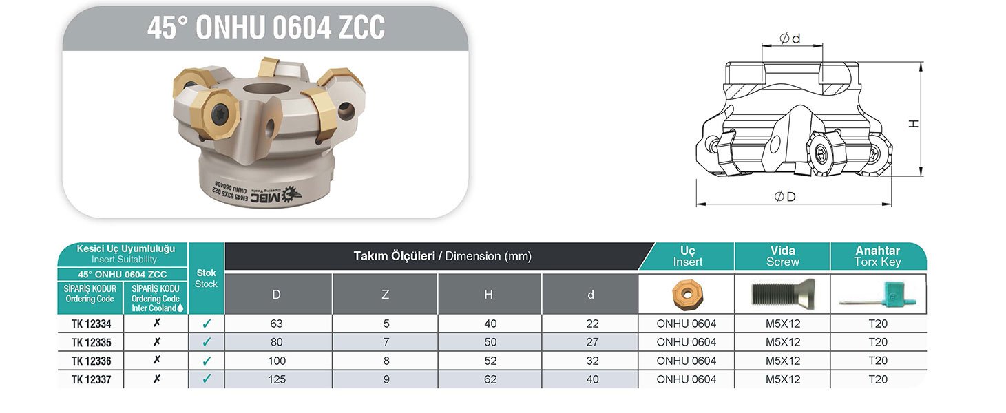 45° ONHU 0604 ZCC MBC Tarama Başlığı Tablo