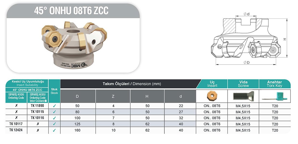 45° ONHU 08T6 ZCC MBC Tarama Başlığı Tablo