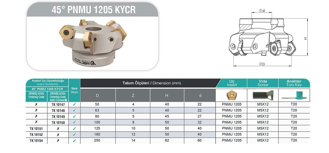 45° PNMU 1205 KYCR MBC Tarama Başlığı tablo