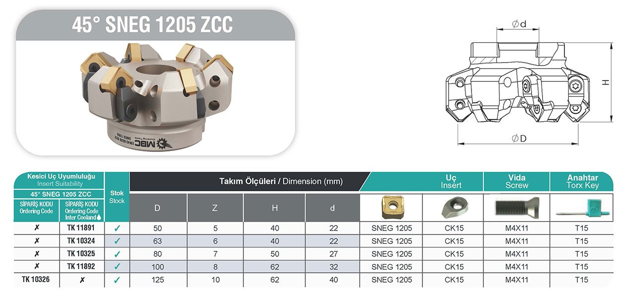 45° SNEG 1205 ZCC MBC Tarama Başlığı Tablo