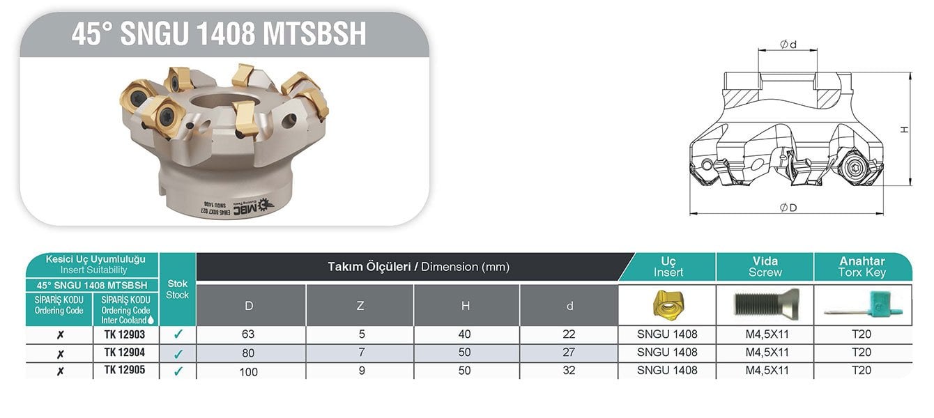 45° SNGU 1408 MTSBSH MBC Tarama Başlığı tablo