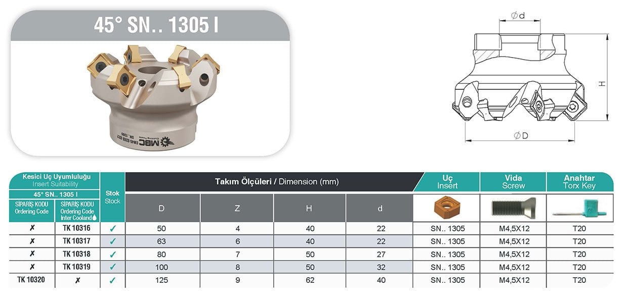 45° SN.. 1305 I MBC Tarama Başlığı tablo