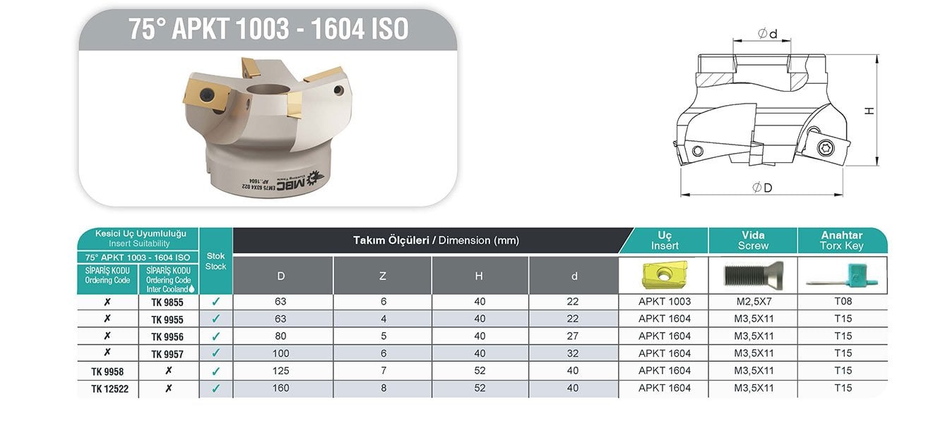 75° APKT 1003 1604 ISO MBC Tarama Başlığı tablo