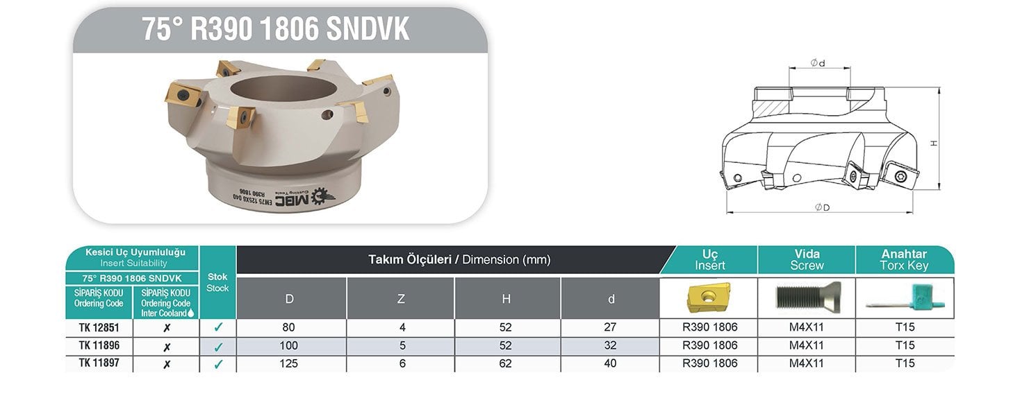 75° R390 1806 SNDVK  MBC Tarama Başlığı Tablo