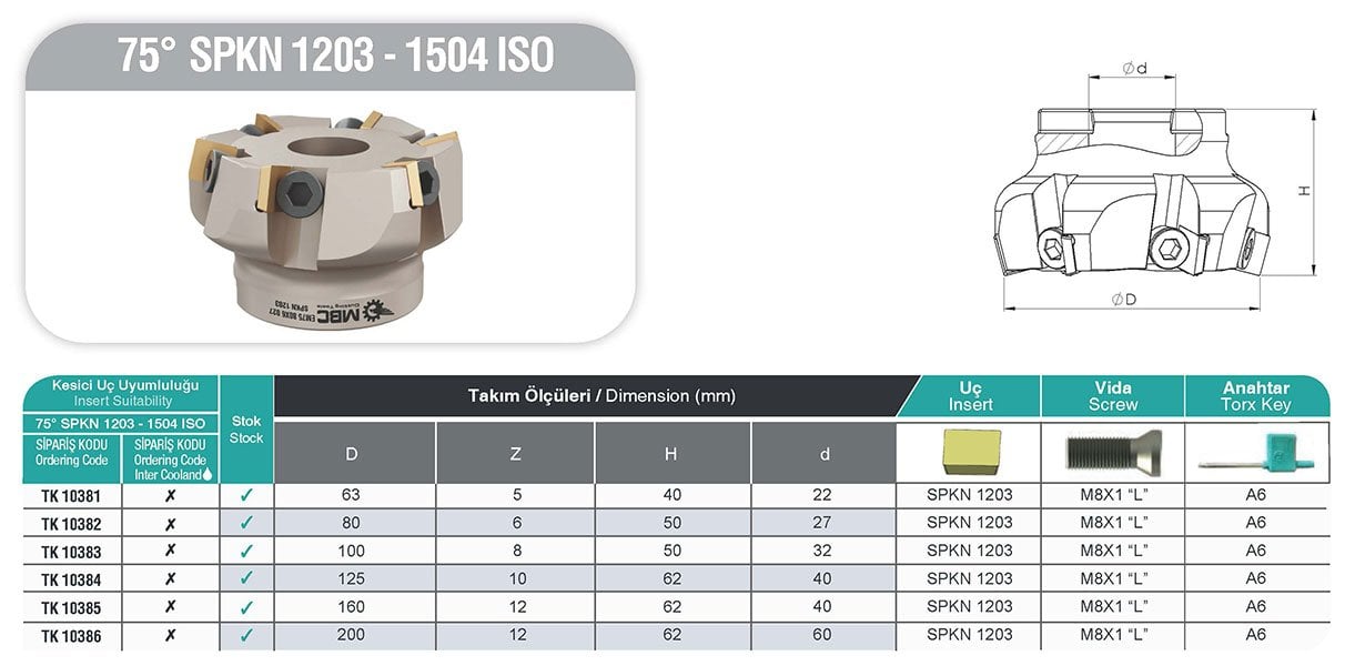 75° SPKN MBC Tarama Başlığı Tablo