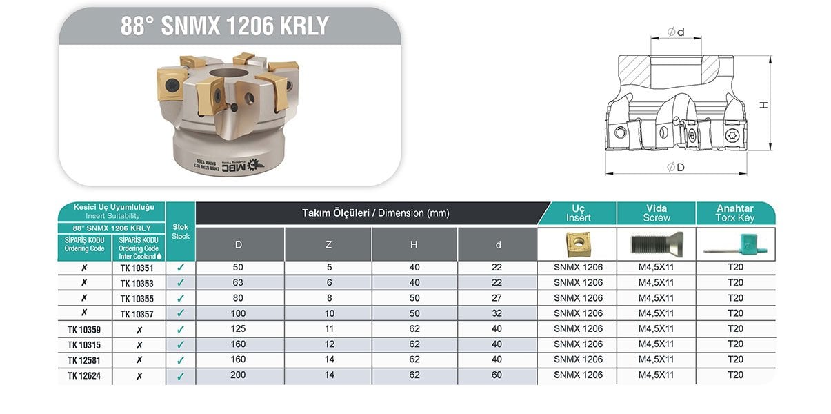88° SNMX 1206 KRLY MBC Tarama Başlığı tablo