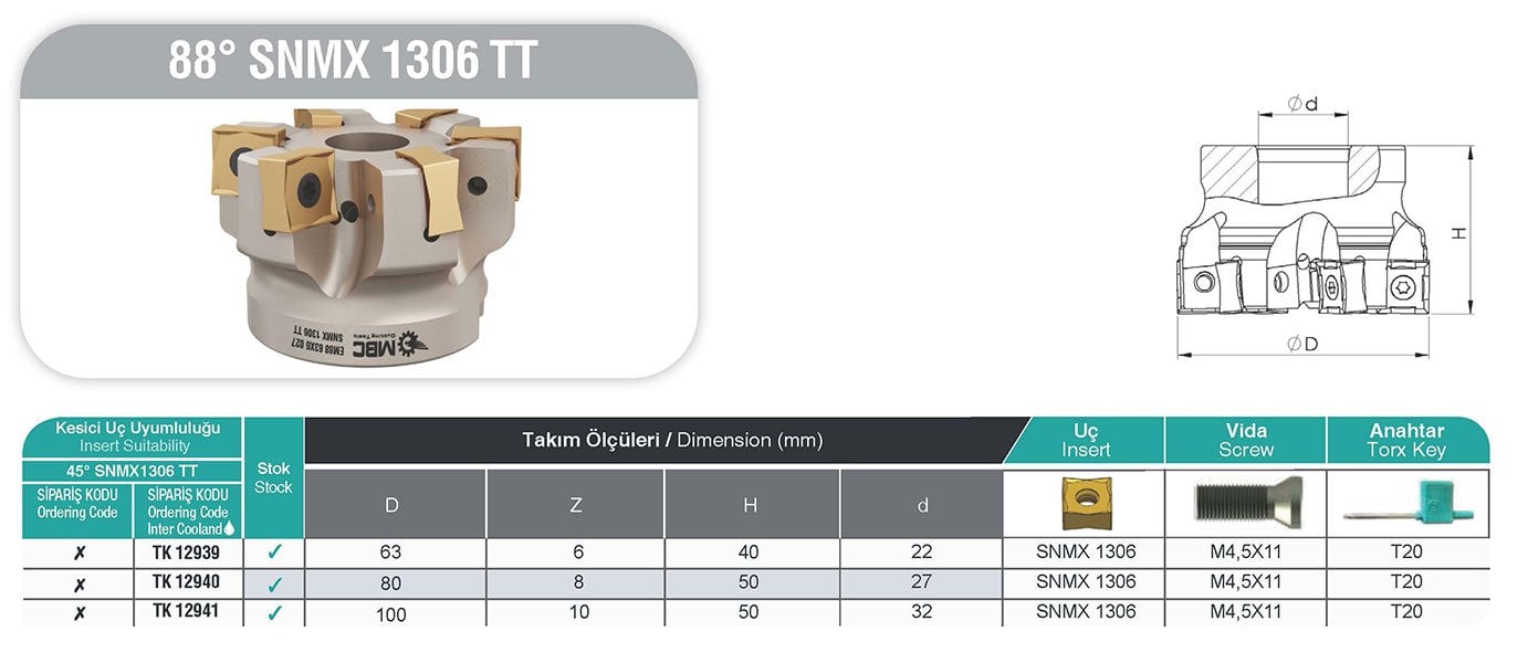 88° SNMX 1306 TT MBC Tarama Başlığı tablo