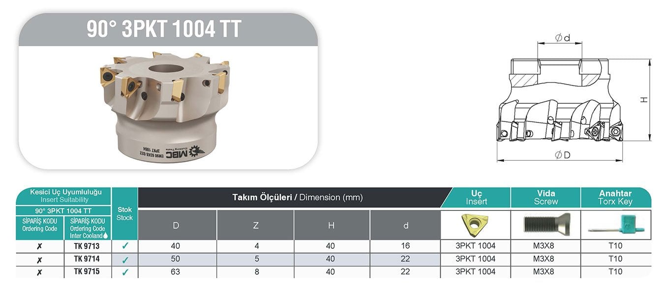 90° 3PKT 1004 TT MBC Tarama Başlığı tablo