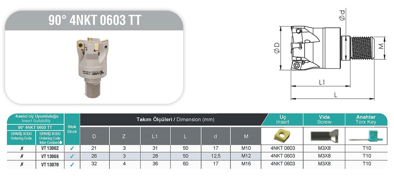 90° 4NKT 0603 TT MBC Vidalı Tarama Başlığı tablo