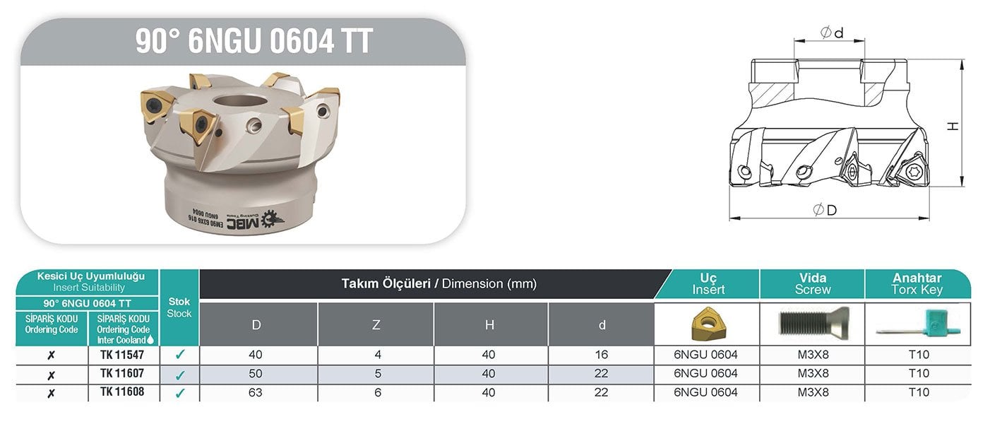 90° 6NGU 0604 TT MBC Tarama Başlığı tablo