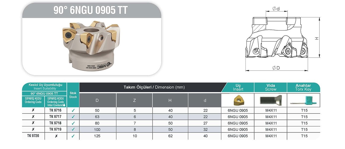 90° 6NGU 0905 TT MBC Tarama Başlığı tablo