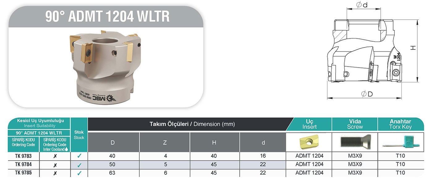 90° ADMT 1204 WLTR MBC Tarama Başlığı tablo