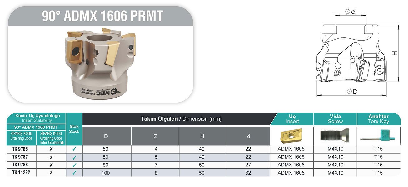 90° ADMX 1606 PRMT MBC Tarama Başlığı tablo