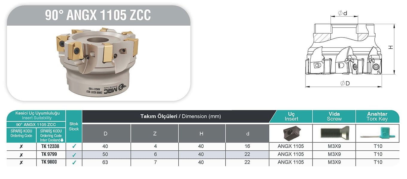 90° ANGX 1105 ZCC MBC Tarama Başlığı tablo