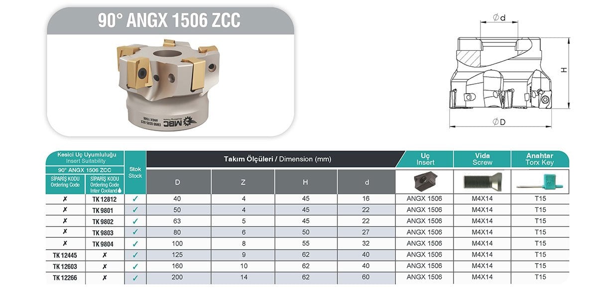 90° ANGX 1506 ZCC MBC Tarama Başlığı