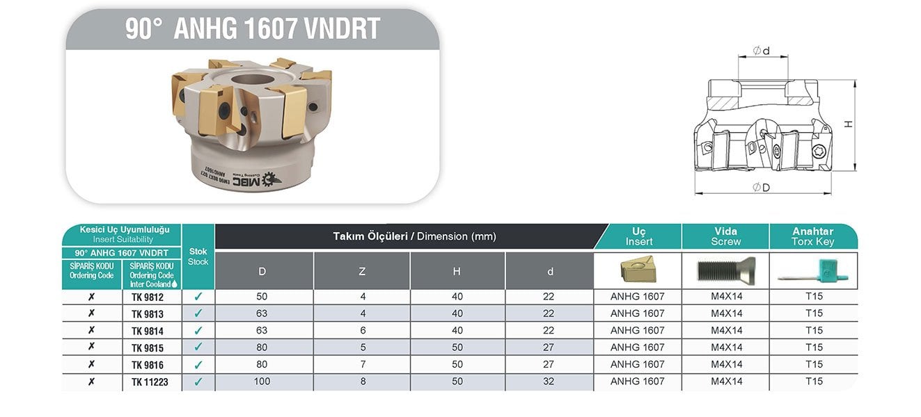 90° ANHG 1607 VNDRT MBC Tarama Başlığı tablo
