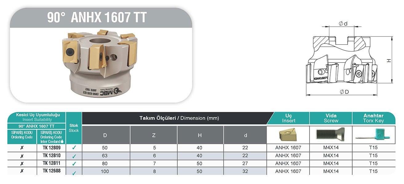90° ANHX 1607 TT MBC Tarama Başlığı tablo