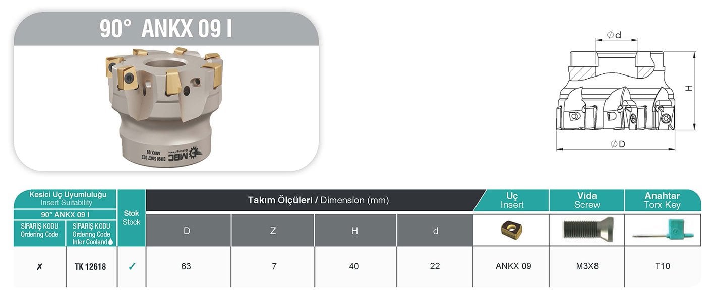90° ANKX 09 I MBC Tarama Başlığı Tablo