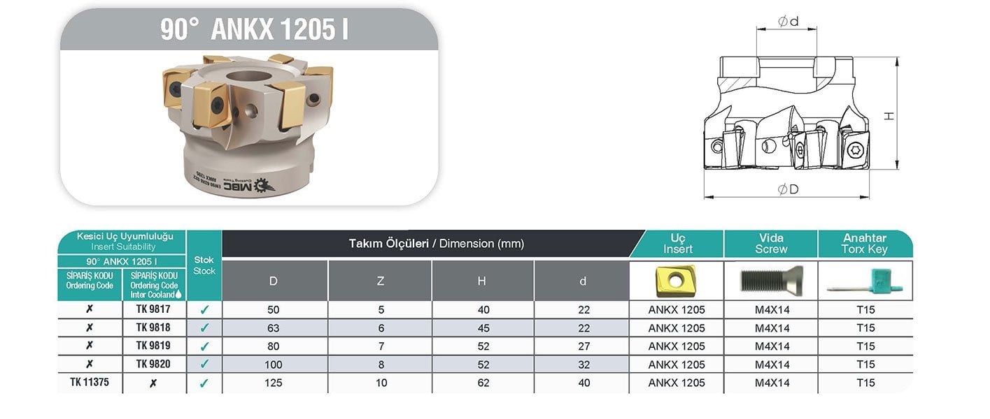 90° ANKX 1205 I MBC Tarama Başlığı Tablo
