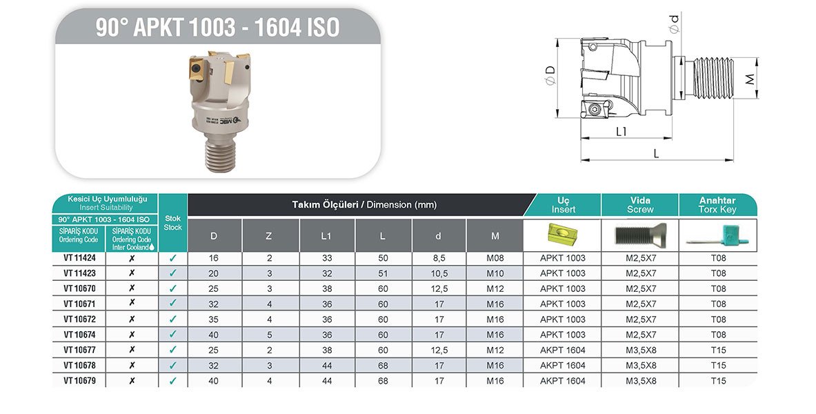 90° APKT 1003 1604 ISO MBC Vidalı Tarama Başlığı tablo