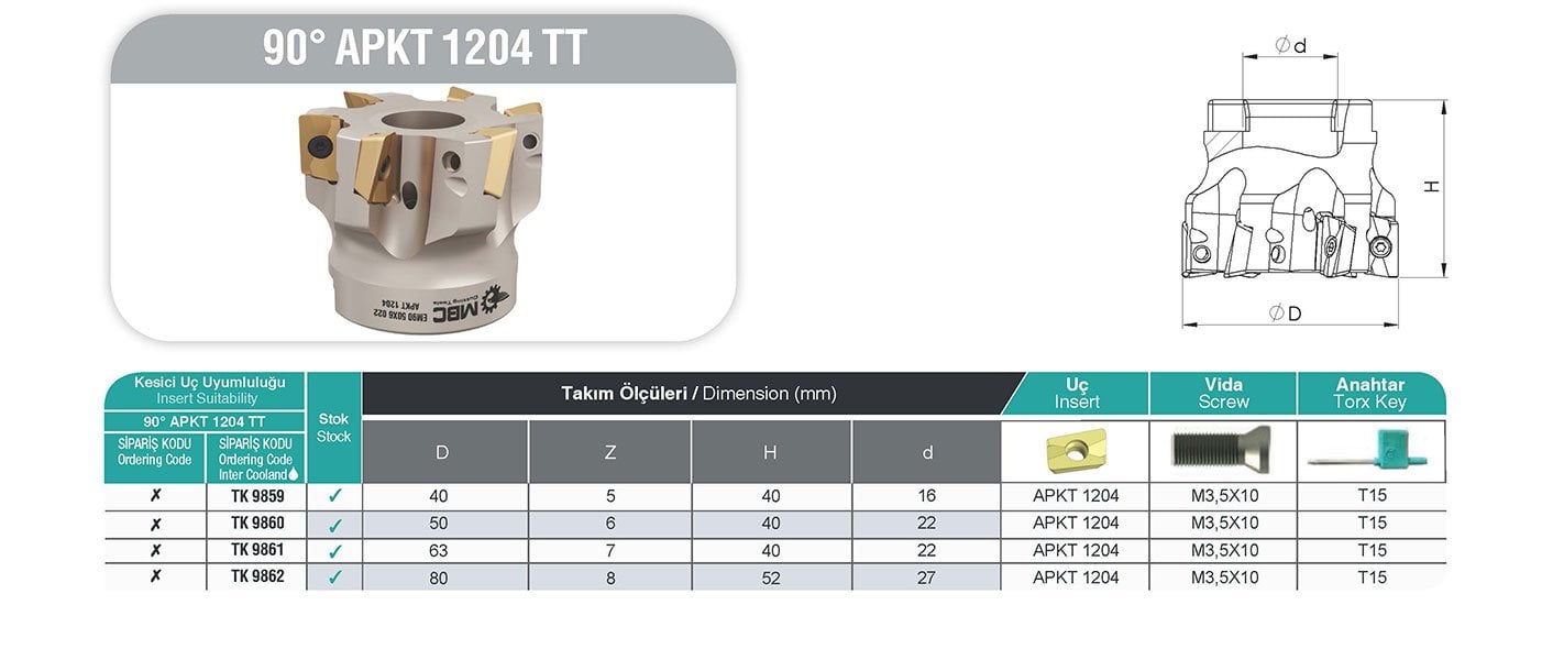 90° APKT 1204 TT MBC Tarama Başlığı tablo