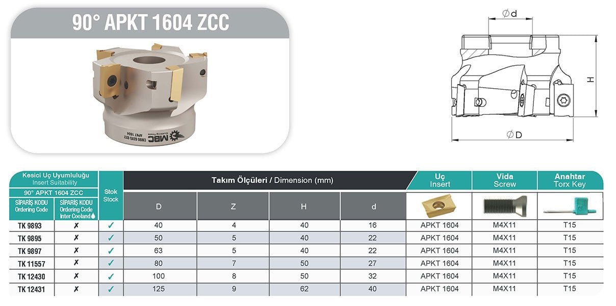 90° APKT 1604 ZCC MBC Tarama Başlığı tablo