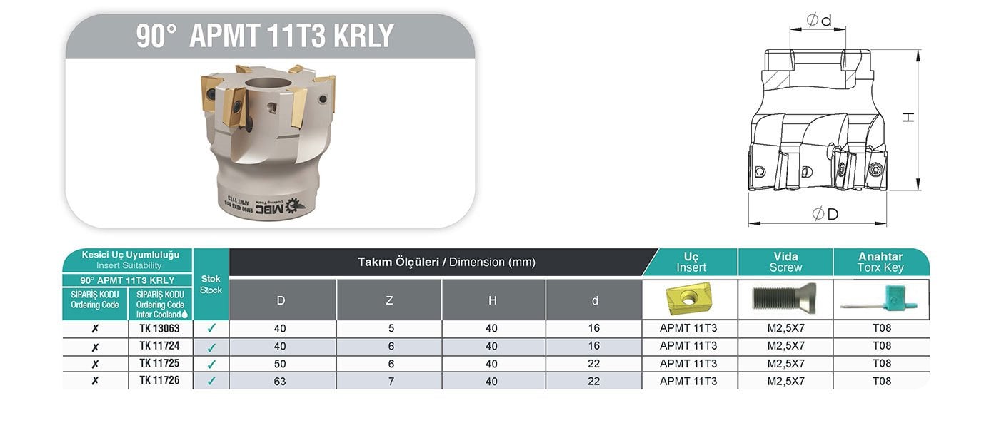 90° APMT 11T3 KRLY MBC Tarama Başlığı tablo