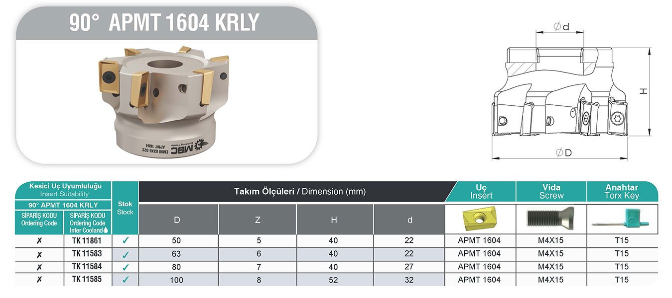 90° APMT 1604 KRLY MBC Tarama Başlığı tablo
