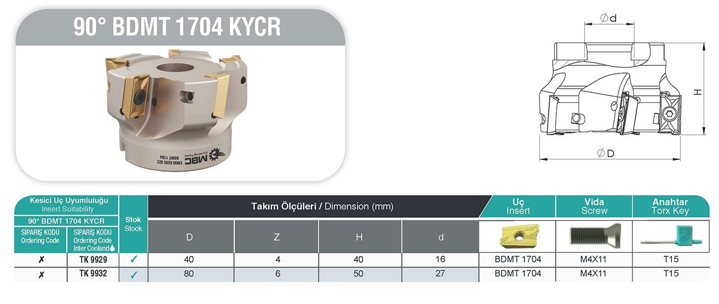 90° BDMT 1704 KYCR MBC Tarama Başlığı tablo