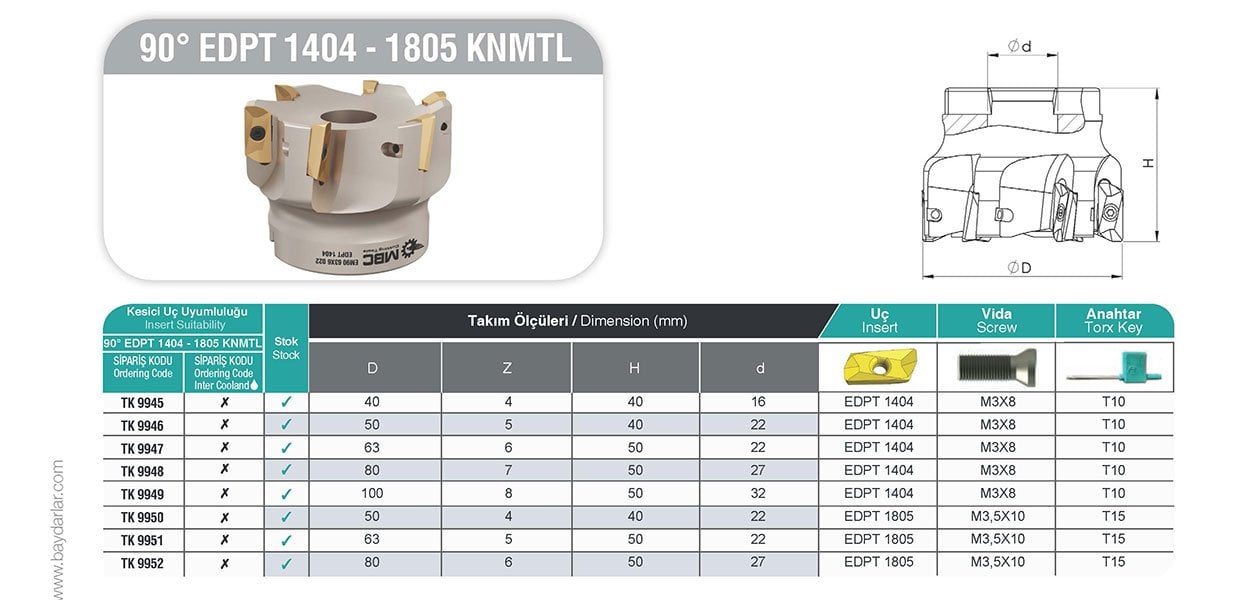 90° EDPT 1404 1805 KNMTL MBC Tarama Başlığı tablo