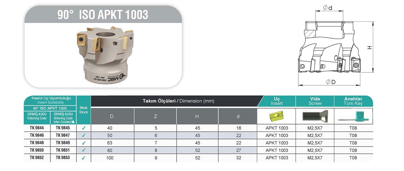 90° ISO APKT 1003 MBC Tarama Başlığı Tablo