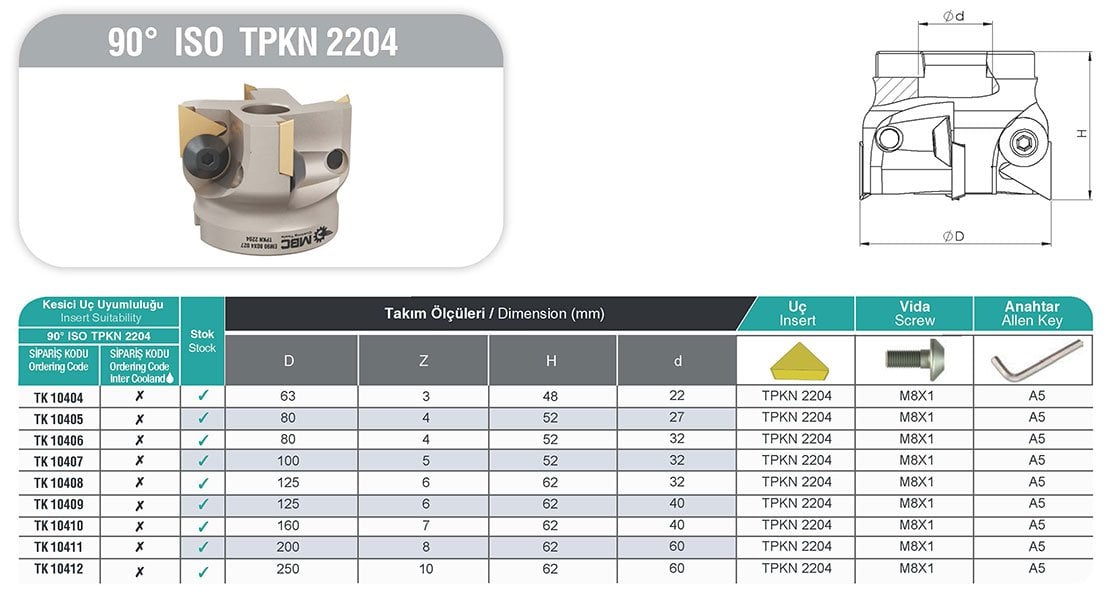 90° ISO TPKN 2204 MBC Tarama Başlığı Tablo