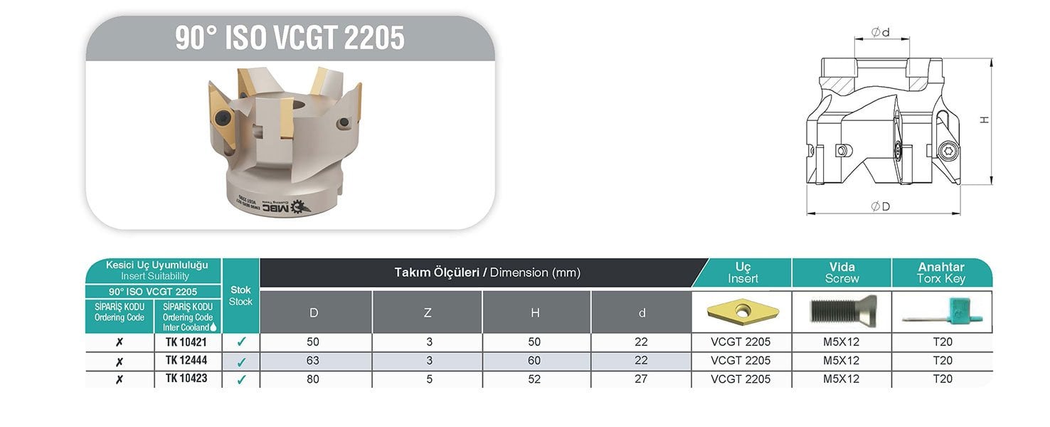 90° ISO VCGT 2205 MBC Tarama Başlığı Tablo