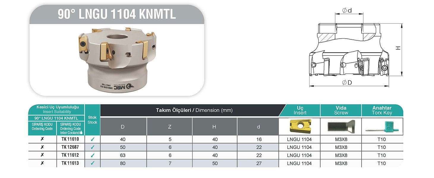 90° LNGU 1104 KNMTL MBC Tarama Başlığı tablo