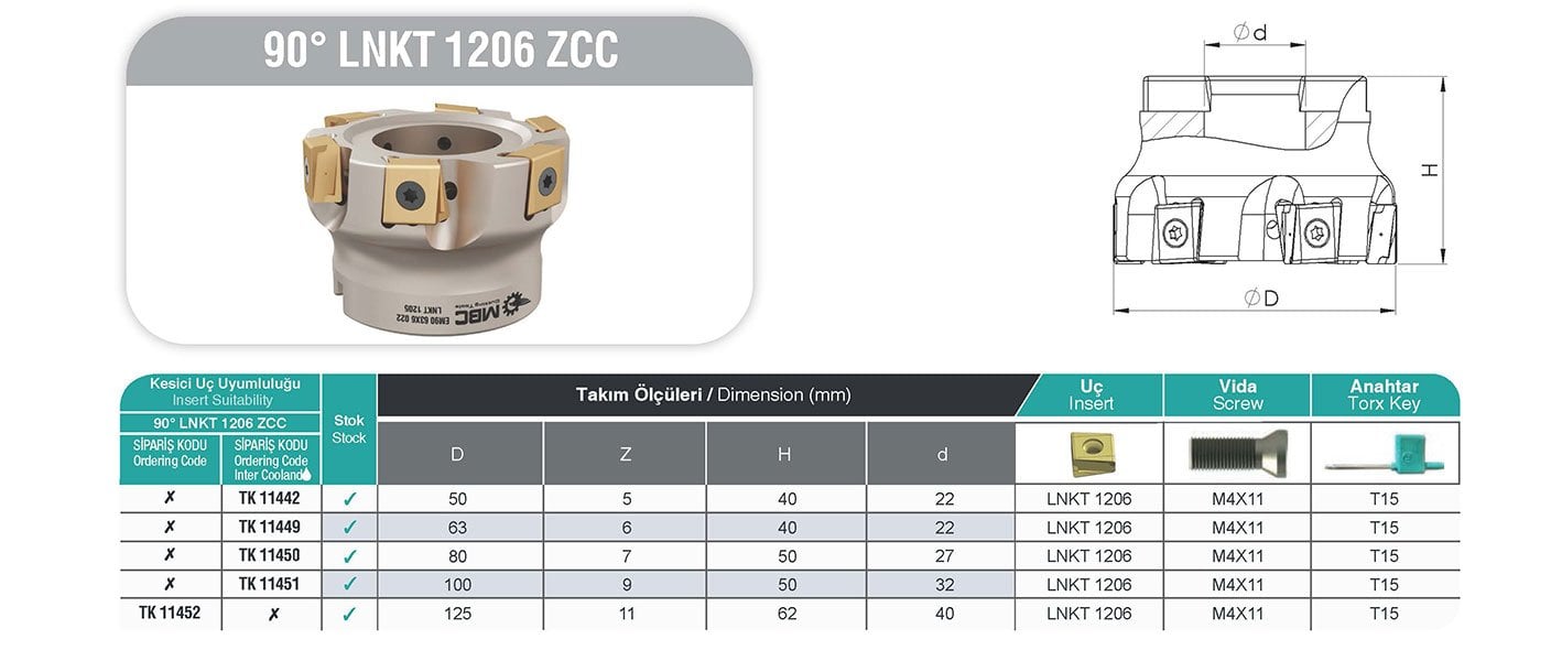 90° LNKT 1206 ZCC MBC Tarama Başlığı tablo