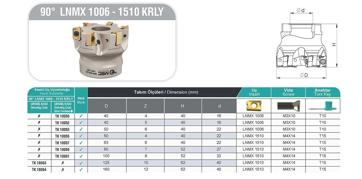 90° LNMX 1006 510 KRLY MBC Tarama Başlığı tablo