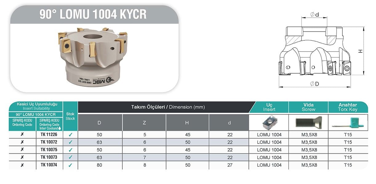 90° LOMU 1004 KYCR MBC Tarama Başlığı tablo