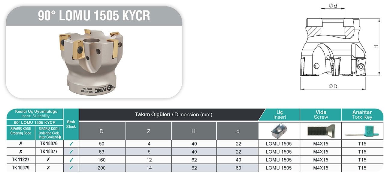 90° LOMU 1505 KYCR MBC Tarama Başlığı tablo