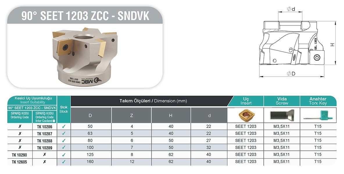 90° SEET 1203 ZCC - SNDVK MBC Tarama Başlığı