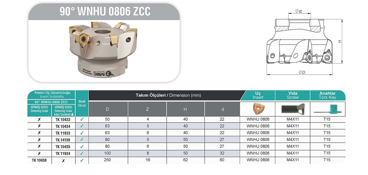 90° WNHU 0806 ZCC MBC Tarama Başlığı tablo